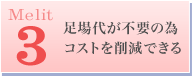 オsv̈׃RXg팸ł